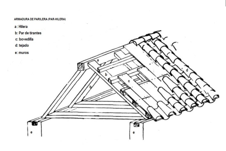 Par un nudillo e Hilera