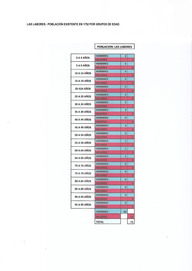 Las laboresScan.jpg