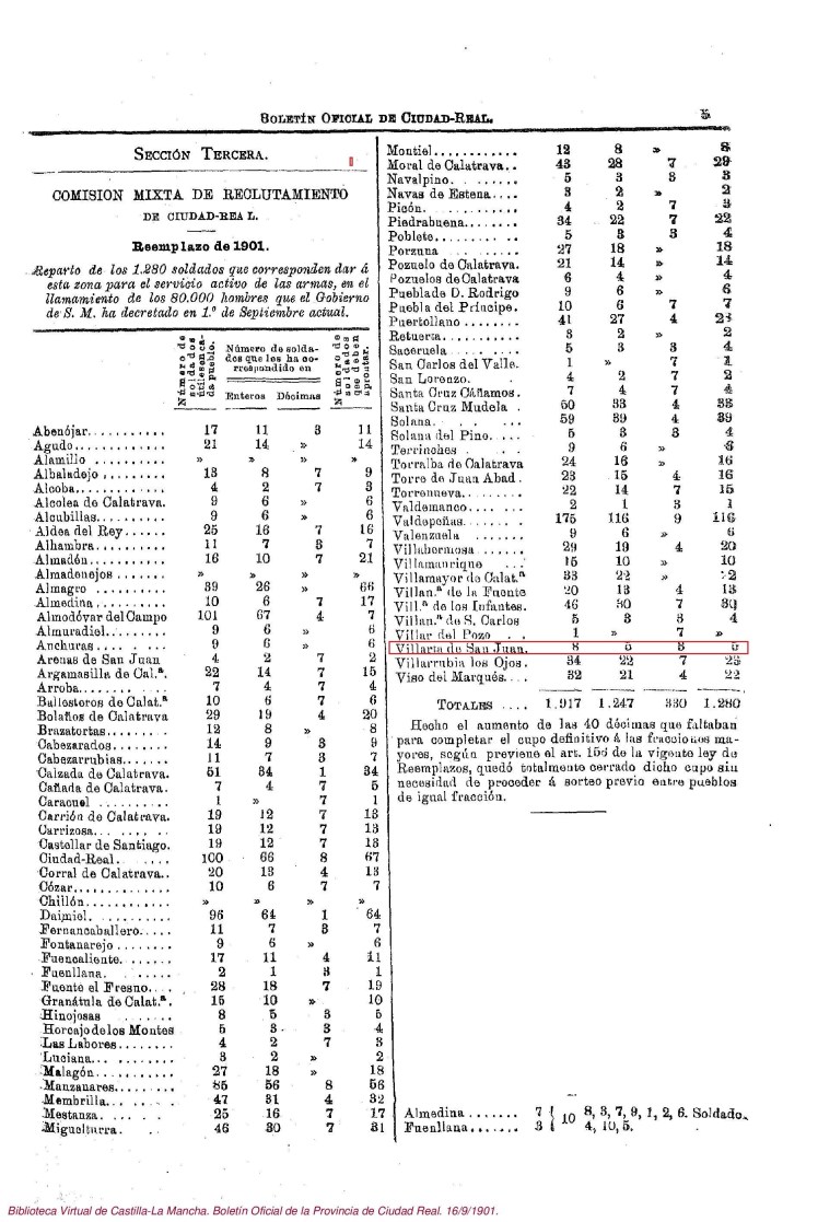 Quintos Boletín-Oficial-de-la-Provincia-de-Ciudad-Real-16-9-1901-5.jpg