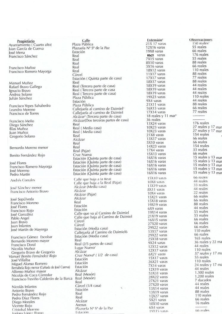 Relación de casas 1Scan.jpg