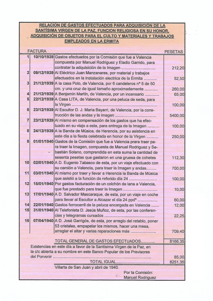 Gastos Virgen Scan.jpg