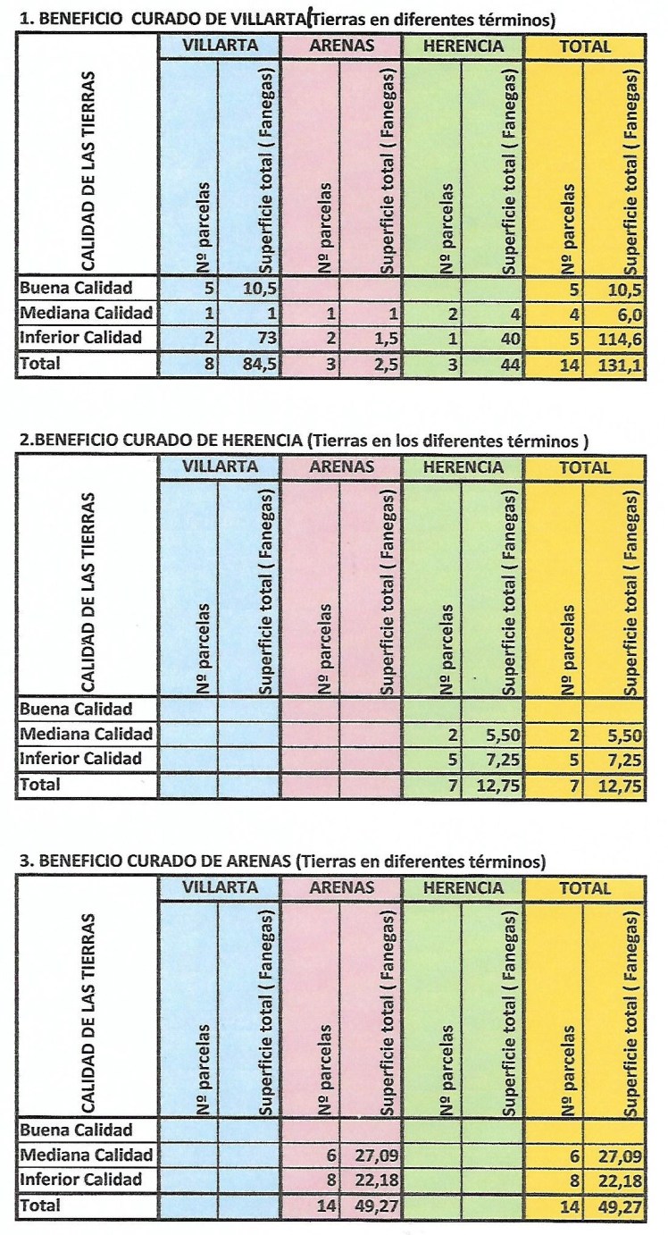 Tierras del Beneficio Scan.jpg