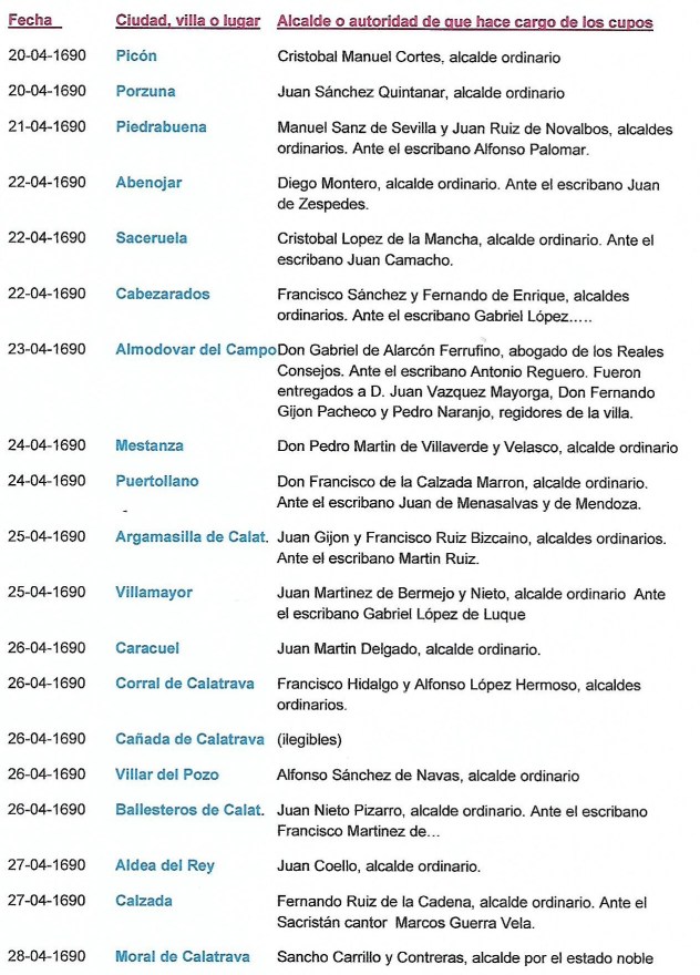 Relacion de alcaldes Scan