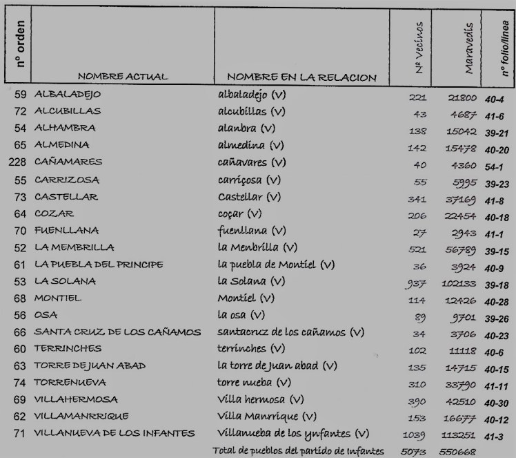 Repartimiento 3 infantesScan