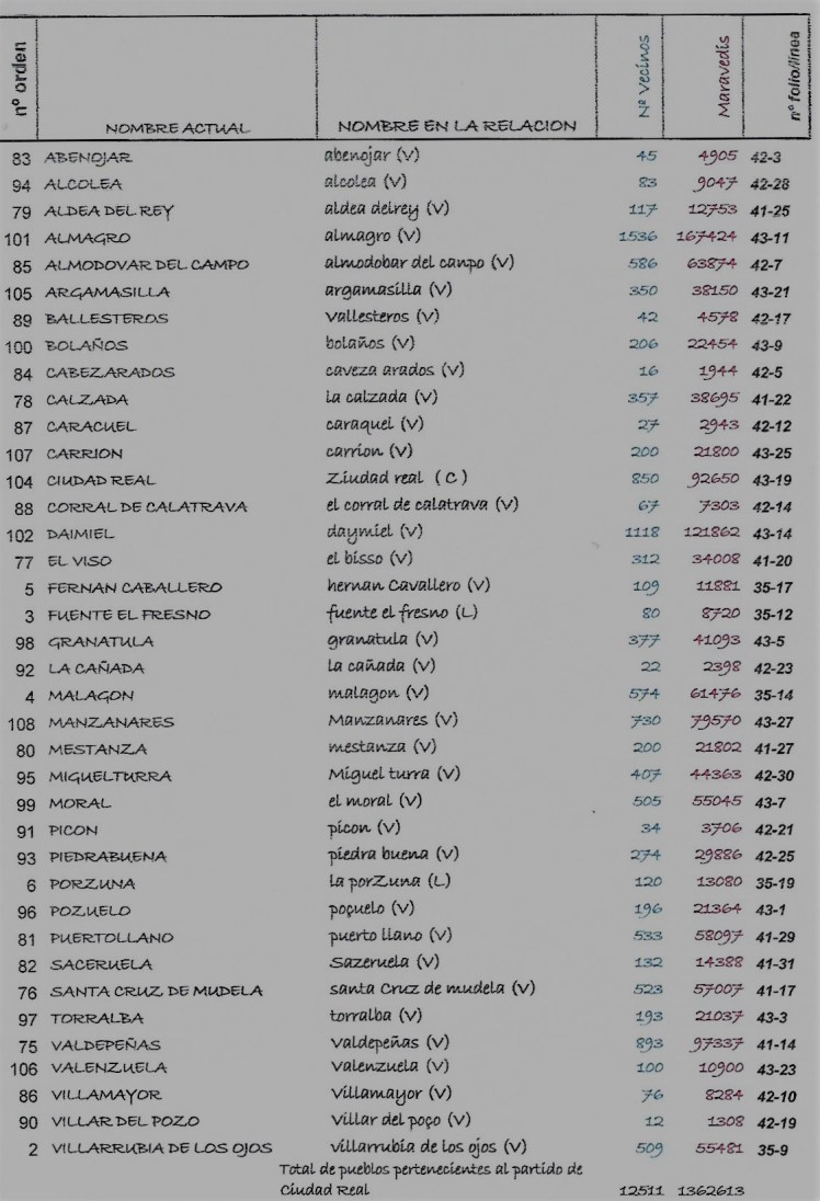 Repartimiento 4 Ciudad RealScan