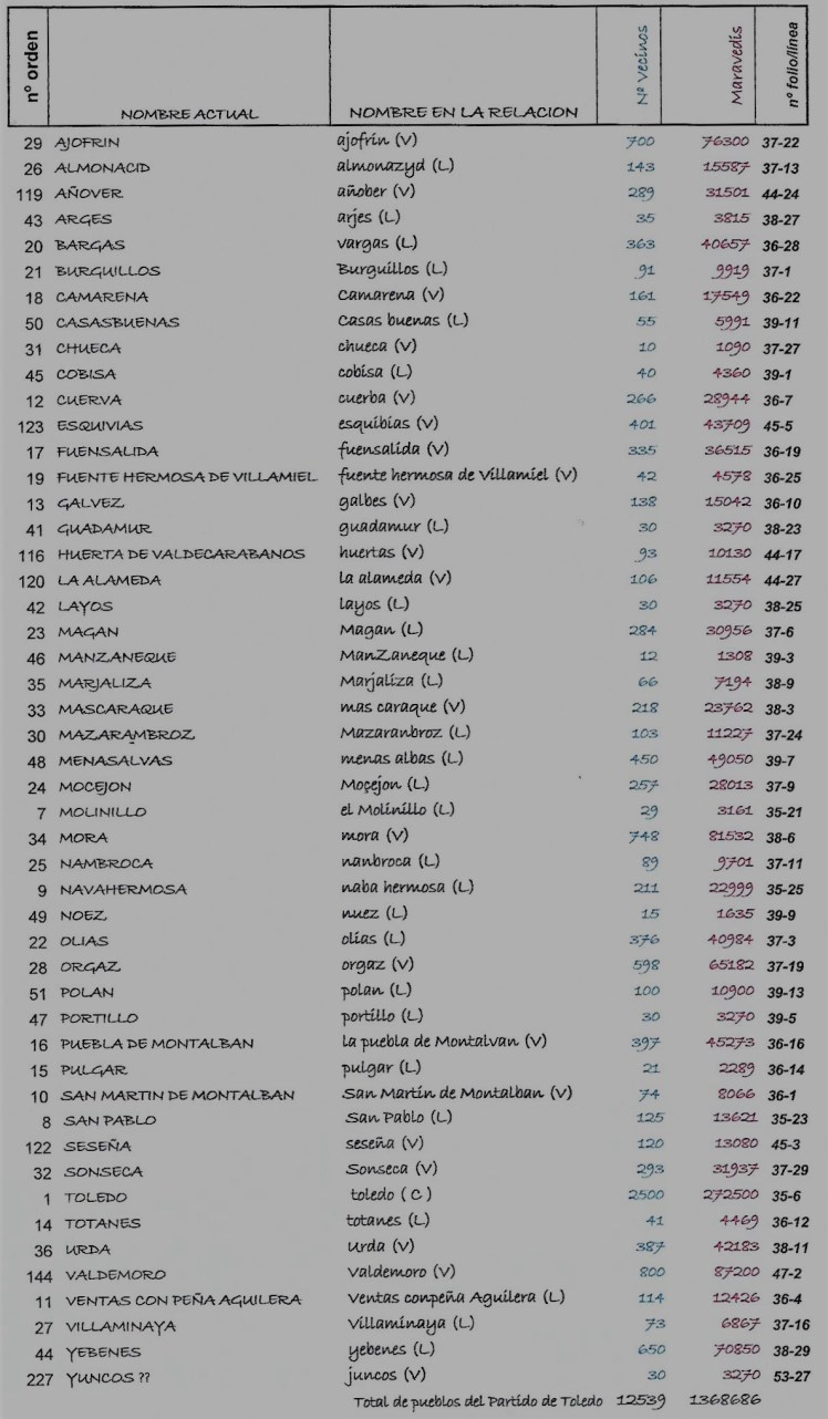 Repartimiento 5 ToledoScan