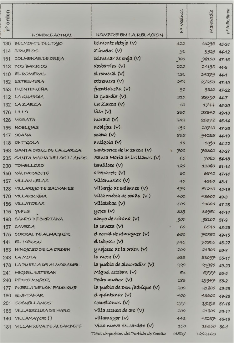 Repartimiento 6 ocaña Scan