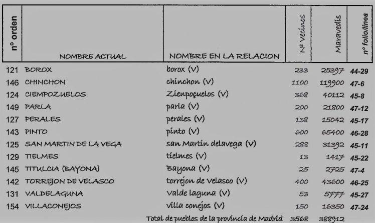 Repartimiento 7 madridScan