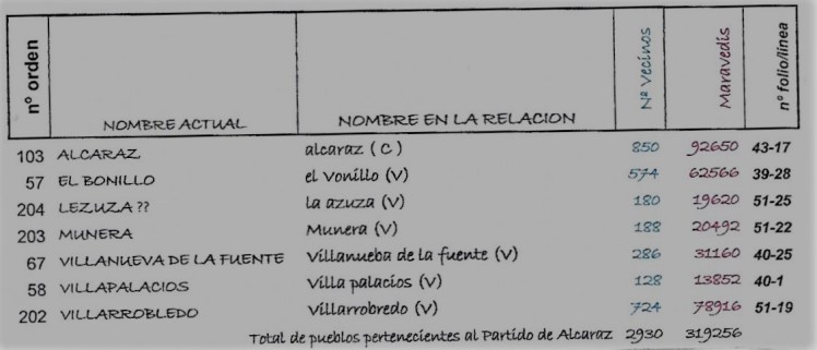 Repartimientos 2 alcarazScan