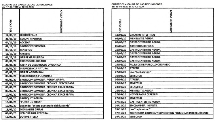 CAUSAS DEFUNCIONES I Scan