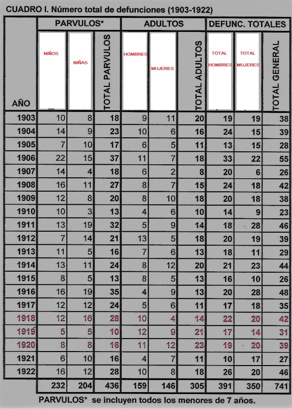 DEfunciones 1903-1923 Scan