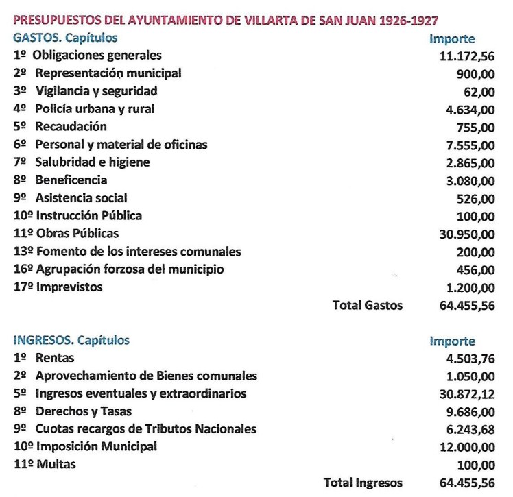 Presupuesto Muni. Scan